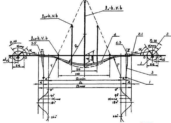 圓振動型弛張篩結(jié)構(gòu)物料運動軌跡 圓振動型弛張篩結(jié)構(gòu)物料運動軌跡